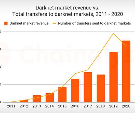 Uk Darknet Markets